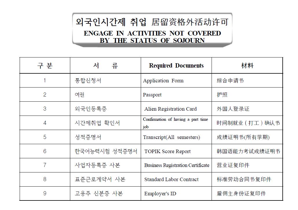외국인유학생 시간제 취업 신청 필요서류 목록