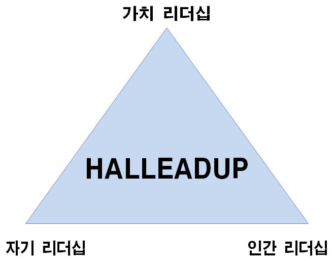 그림입니다.  원본 그림의 이름: 할리덥 리더십.jpg  원본 그림의 크기: 가로 658pixel, 세로 513pixel