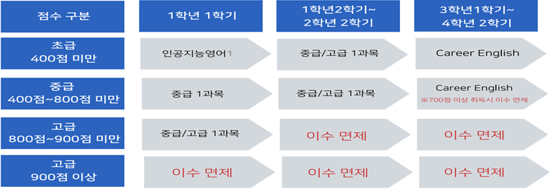 그림입니다.원본 그림의 이름: CLP00003230ba9f.bmp원본 그림의 크기: 가로 796pixel, 세로 275pixel