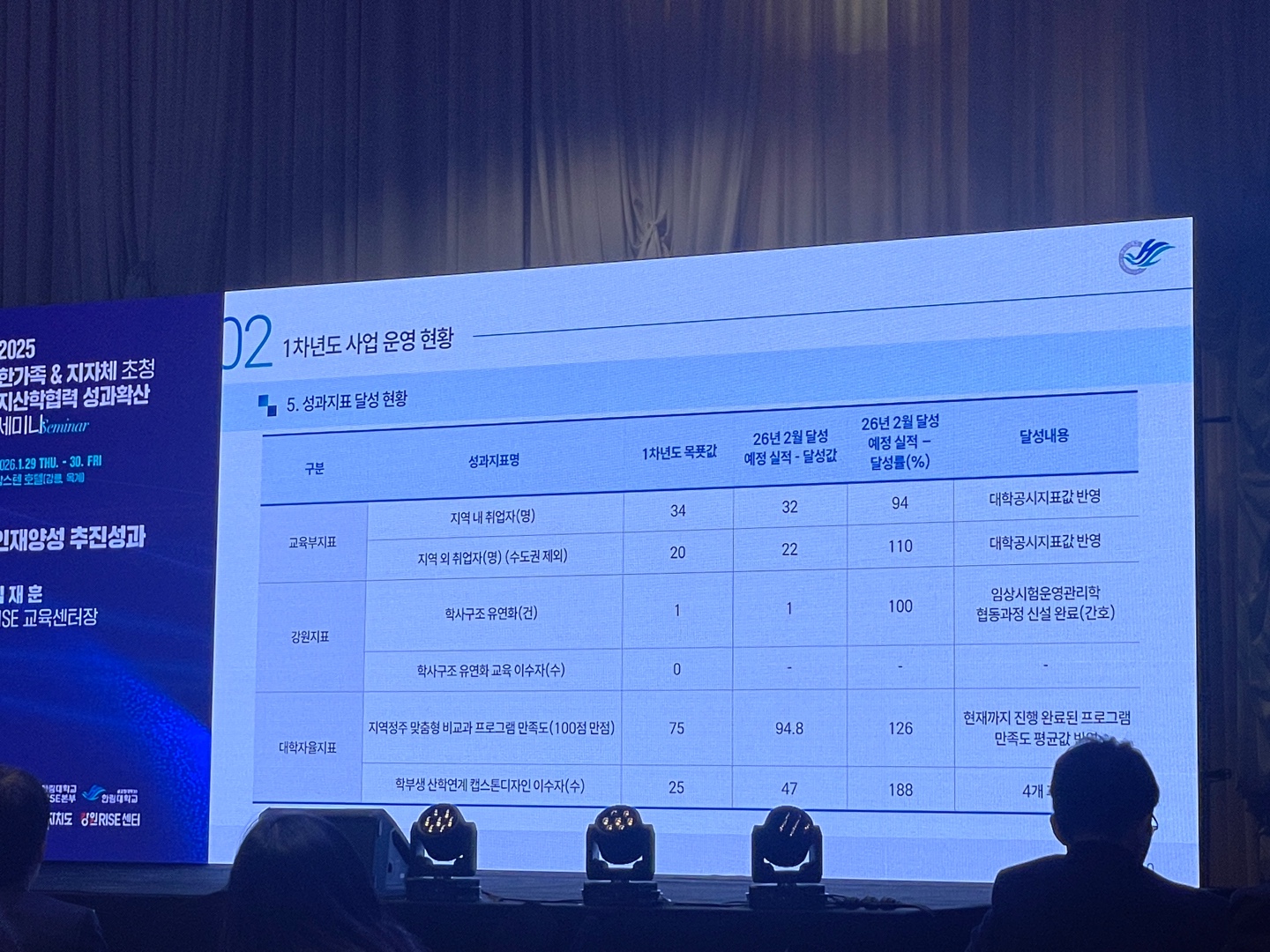 20260129~0130 2025 지산학협력 성과확산 세미나