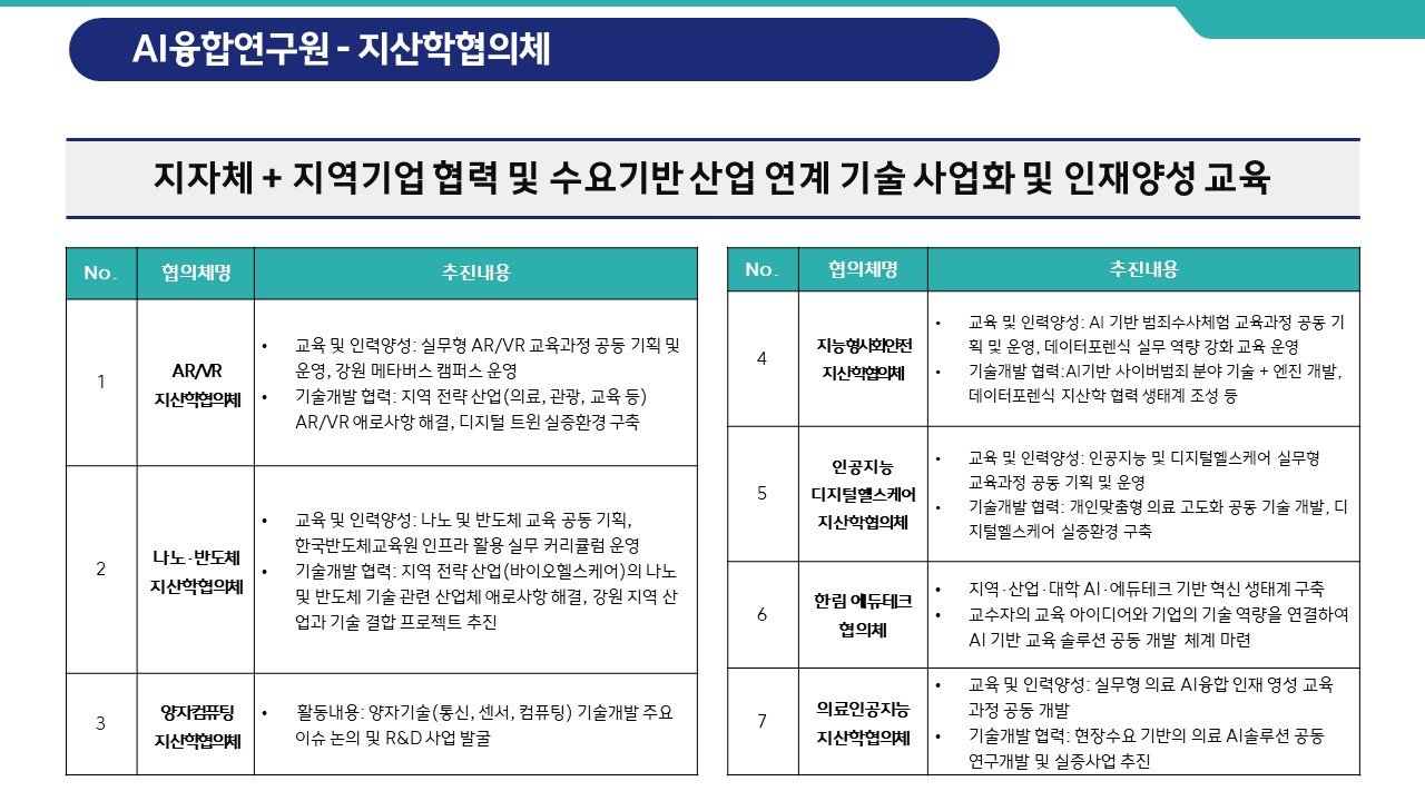지산학협의체