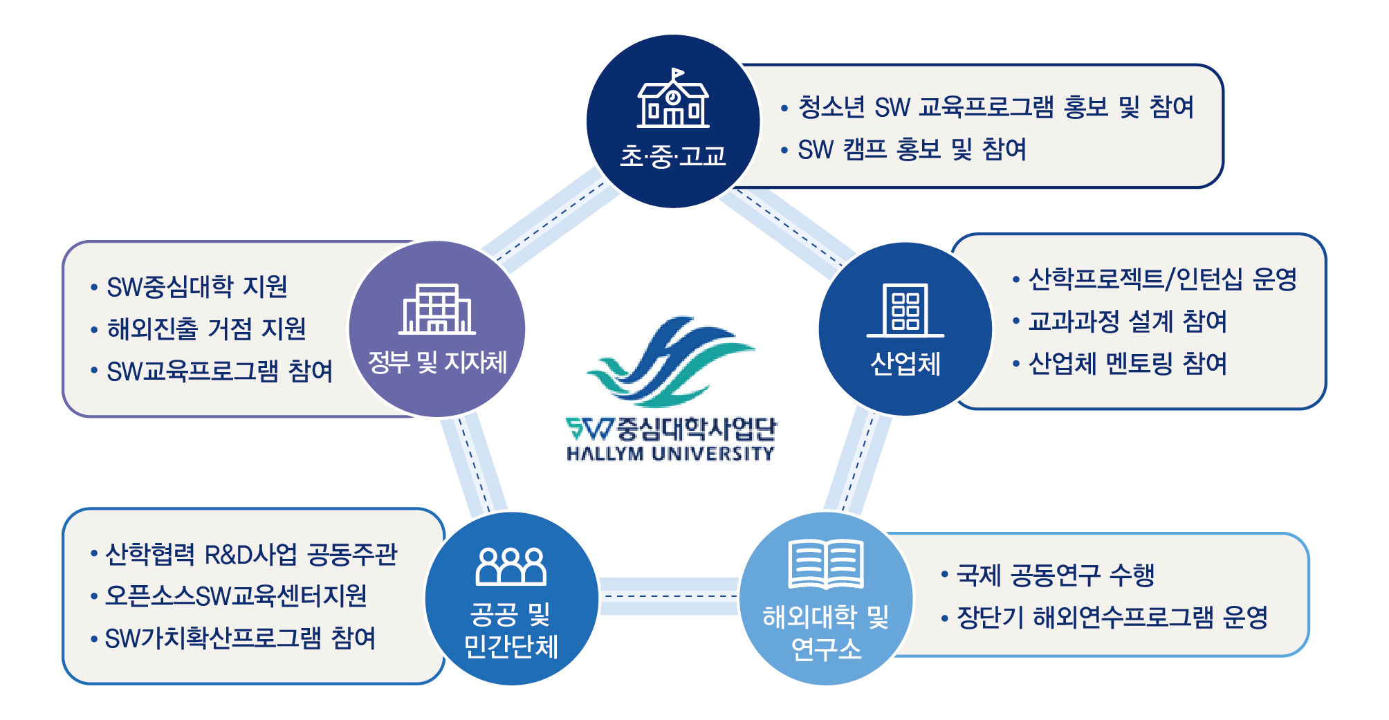 협력기관