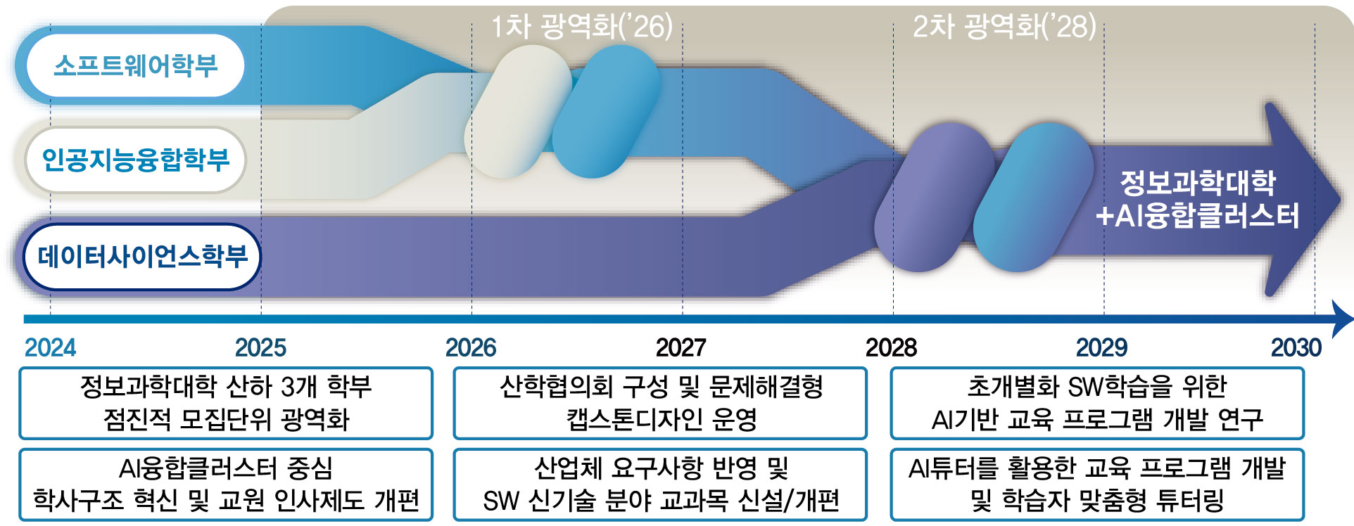 교육체계