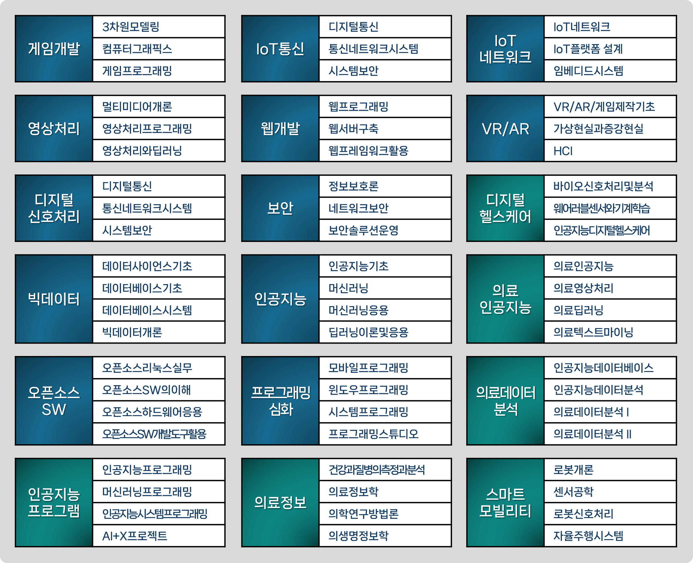 전공모듈 목록