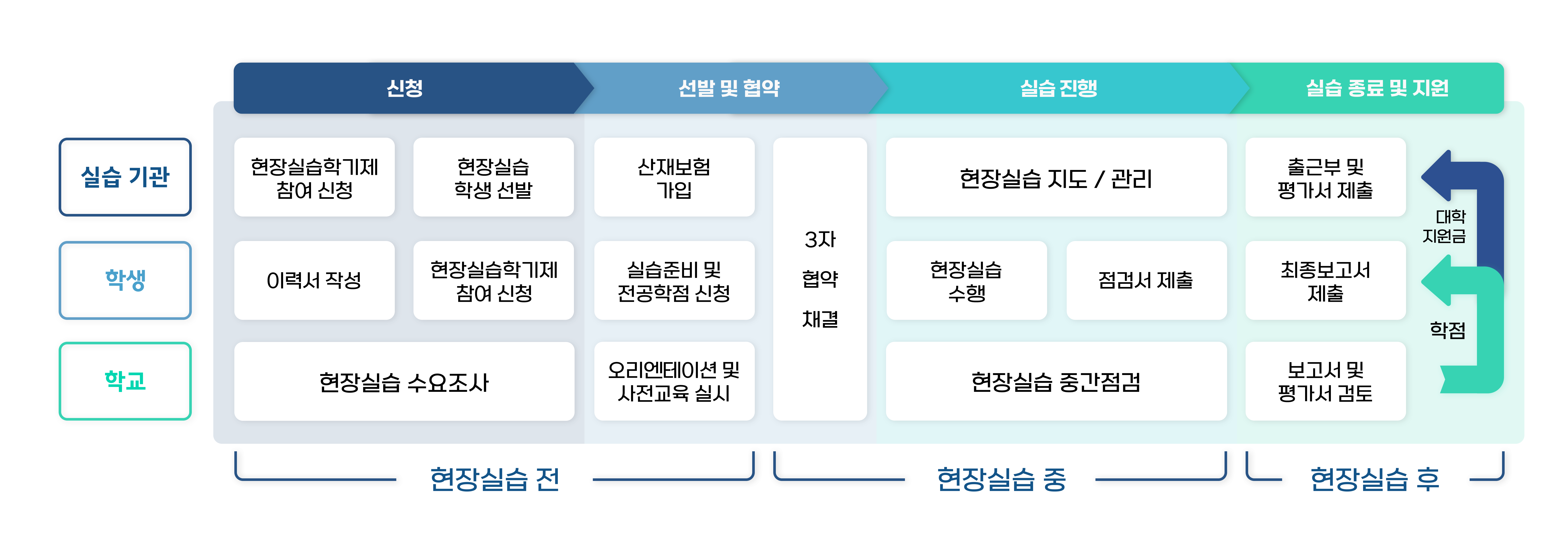 운영절차_전체 프로세스