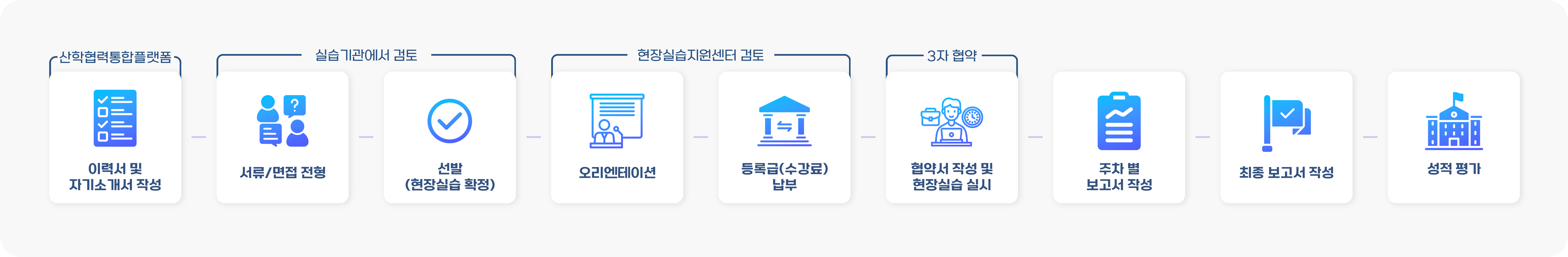 현장실습학기제 학생 운영절차